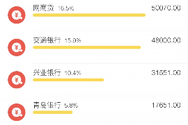 永和永和讨债公司服务